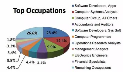 计算机软件系统包括,计算机软件系统包括